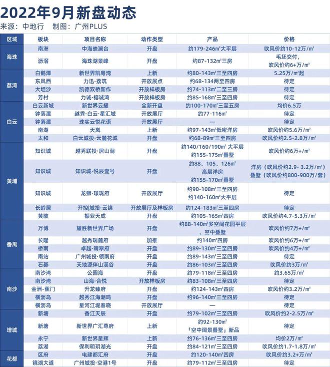 火狐电竞31盘有新动作！9月的购房者可以淘笋了！(图1)