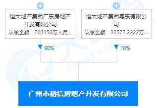 广州6盘看到曙光火狐电竞谁在救恒大？(图4)