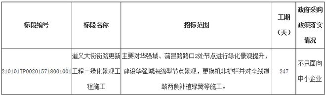 好消息！道火狐电竞义大街这里将更新绿化景观提升！(图2)