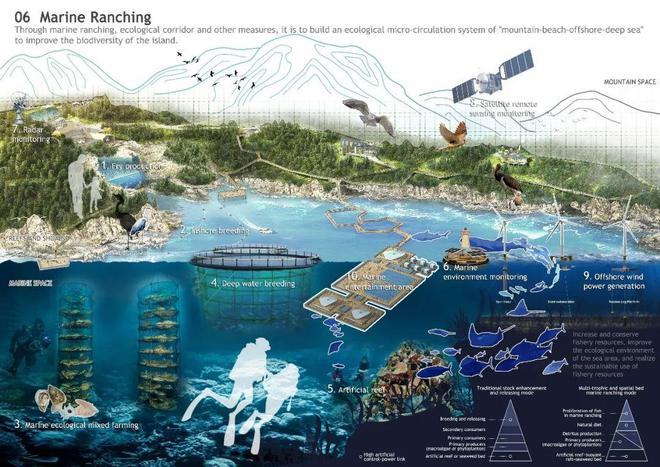 火狐电竞清华同衡10个项目斩获2022年IFLA AAPME国际大奖！(图6)