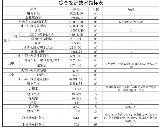 艾溪湖新项目最新曝光！小高+洋房高新购房者冲不冲？火狐电竞(图2)