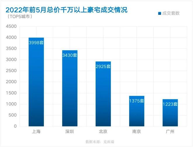 仅16席！鹏瑞“限量版资产”刷新想象力天花板！火狐电竞(图1)