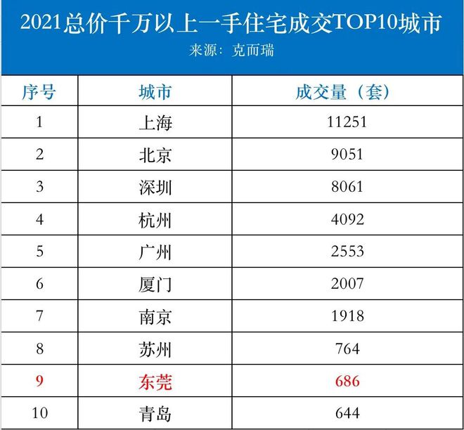 仅16席！鹏瑞“限量版资产”刷新想象力天花板！火狐电竞(图3)