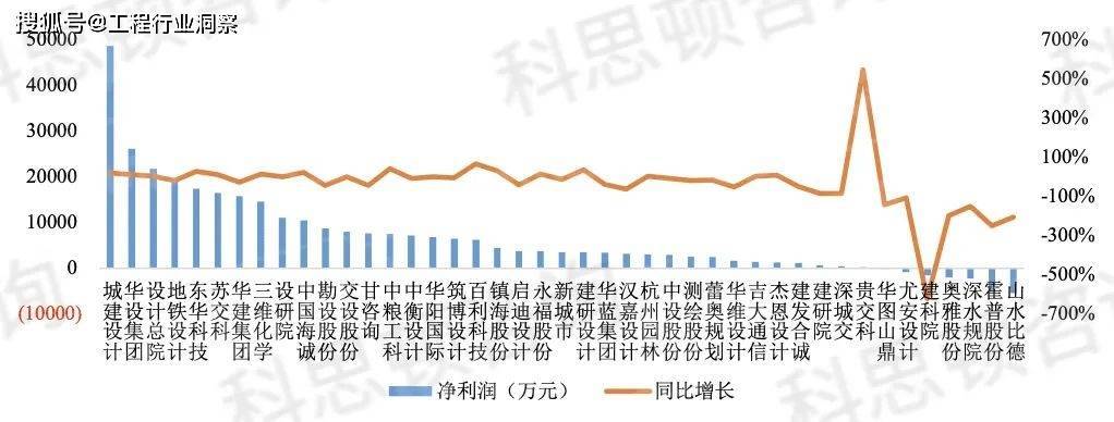 4火狐电竞3家上市设计企业谁最值得买？(图1)