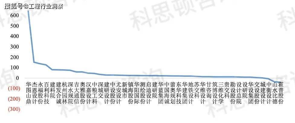 4火狐电竞3家上市设计企业谁最值得买？(图3)