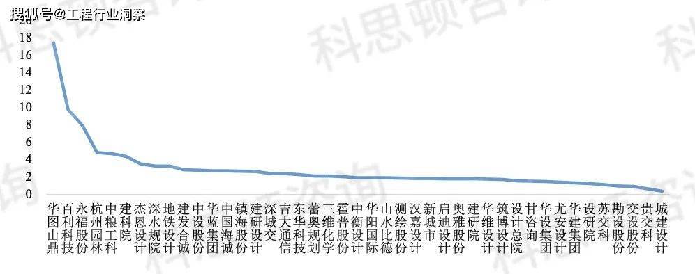 4火狐电竞3家上市设计企业谁最值得买？(图4)
