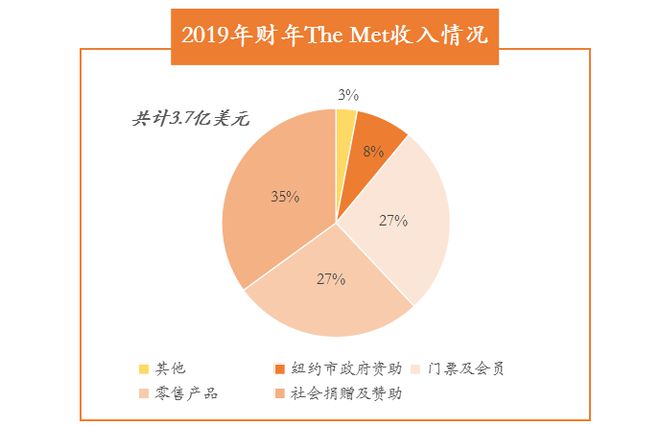 火狐电竞弘章资本：对文博IP行业的研究思考(图7)