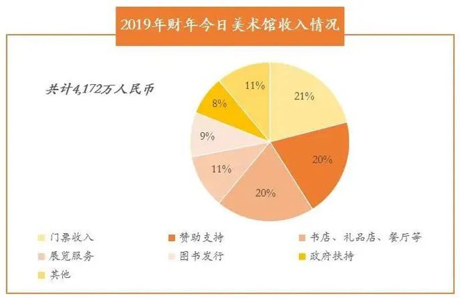 火狐电竞弘章资本：对文博IP行业的研究思考(图8)