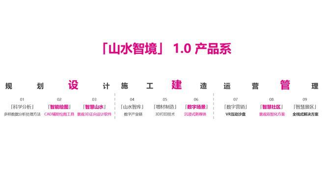 火狐电竞高质量发展•新时代景观 山水比德出席2022《风景园林》年会(图3)
