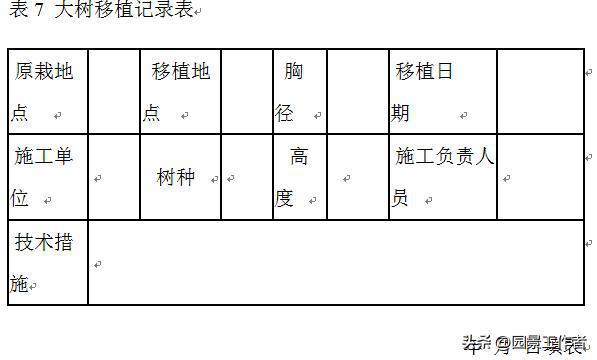 城市火狐电竞园林绿化工程施工及验收规范(图3)