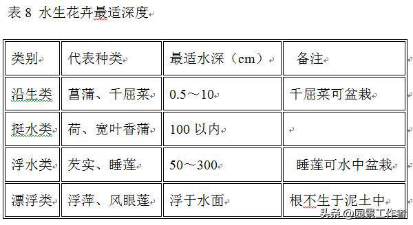 城市火狐电竞园林绿化工程施工及验收规范(图4)