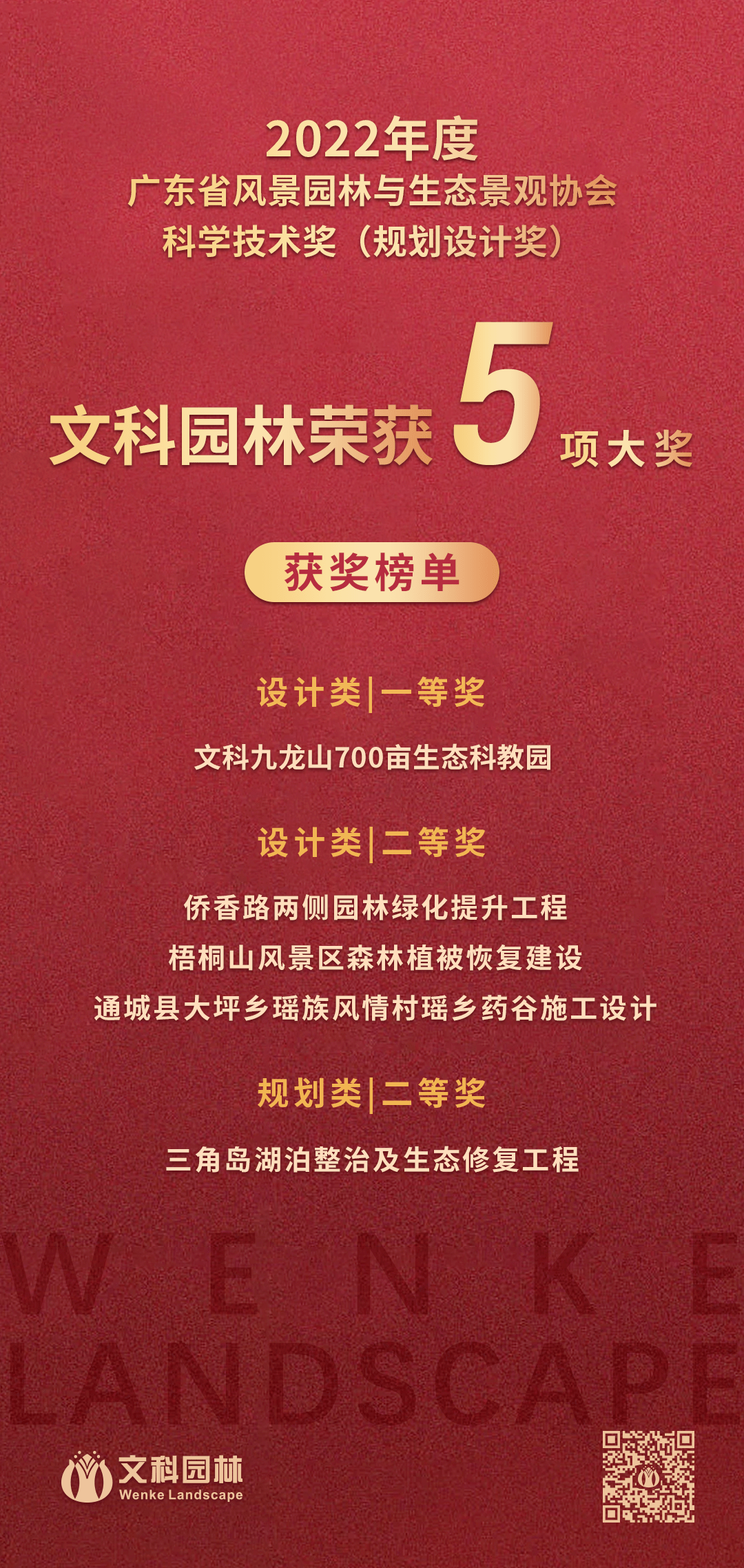 硕果累累 载誉前行 文科园林荣获5项广东省风景园林与生态景观协会科学火狐电竞技术奖（规划设计奖）(图1)