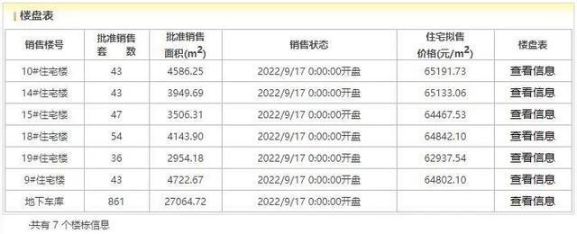 火狐电竞丰台楼市硝烟渐起三板块有新盘加入战团(图5)