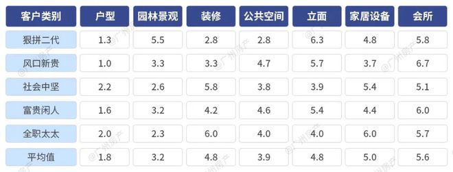 火狐电竞请来36位“塔尖设计师”琶洲南TOD又刷新豪宅认知了(图3)