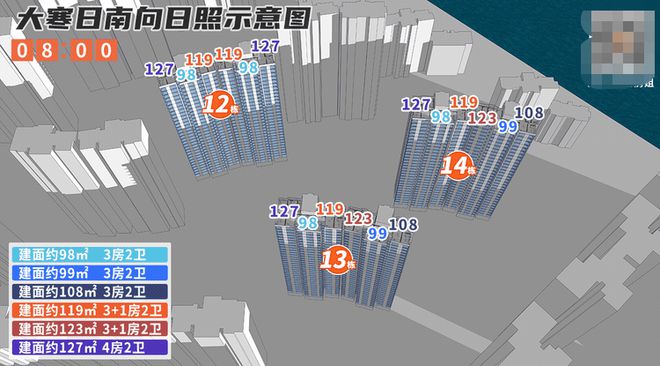 火狐电竞追赶金九不看这套置业方案我怕你亏哭！(图10)