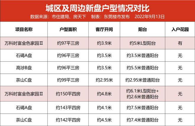 抢最后一栋！星河城超顶配套砸出“跑分王”红盘火狐电竞(图8)