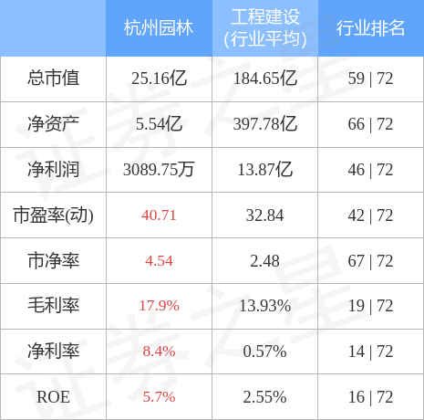 杭州园林9月26日主力资金净卖出火狐电竞12083万元(图2)