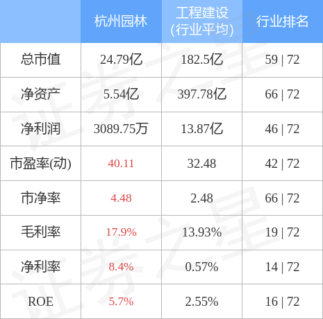 火狐电竞行情快报：杭州园林9月28日主力资金净卖出53263万元(图2)