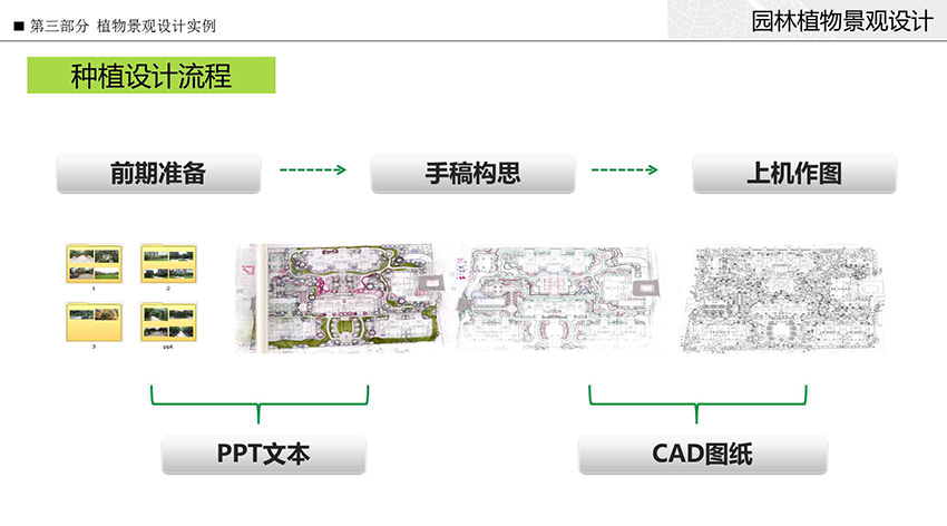 园林植物景观设计教程火狐电竞(图3)