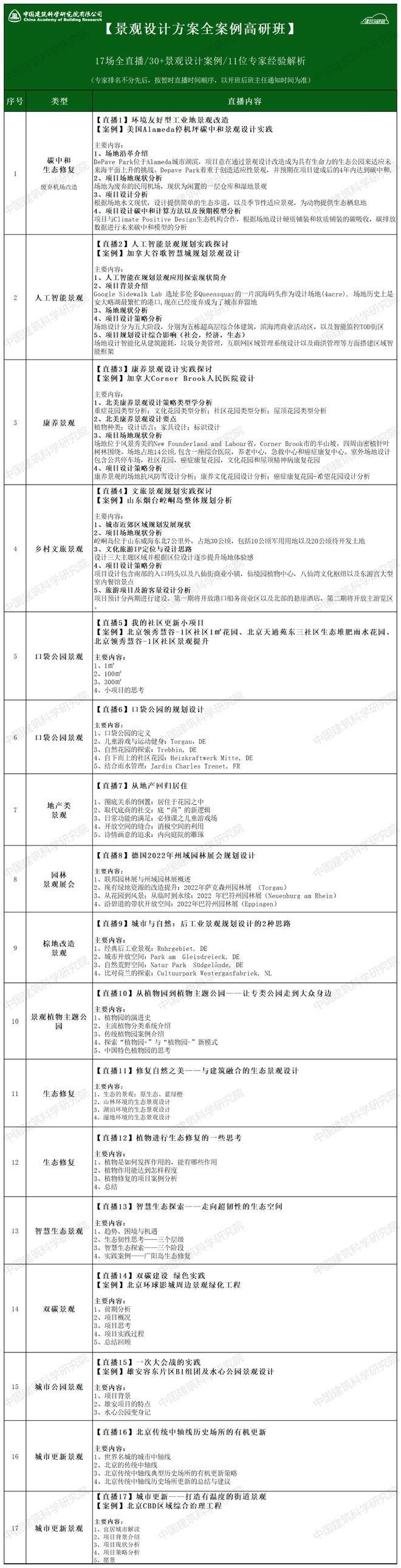 火狐电竞口袋公园城市公园人工智能景观文旅乡村…30+国内外经典景观设计方案解析！(图1)