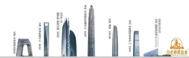 马老师 中建宸园阿里总部照耀下的理想居火狐电竞所！（第一篇）(图5)