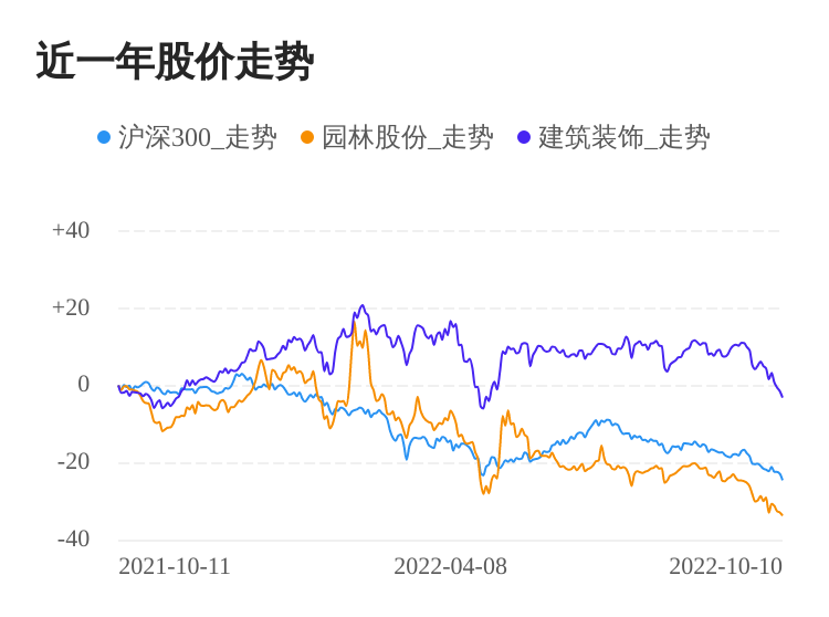 园林股份10月10日大跌股价创历火狐电竞史新低(图1)