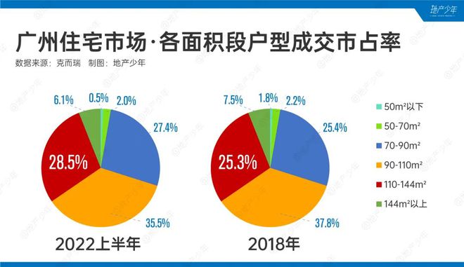 出手便是王火狐电竞炸！改善户型的尖子生来了(图3)