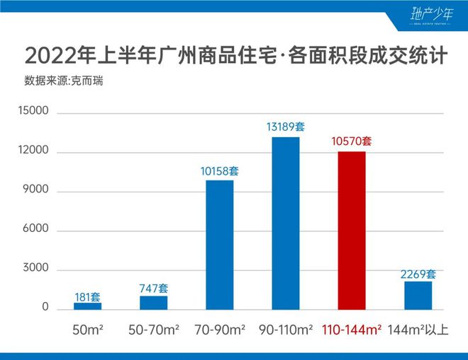 出手便是王火狐电竞炸！改善户型的尖子生来了(图2)