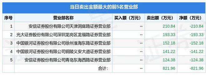 火狐电竞10月11日大千生态（603955）龙虎榜数据(图2)