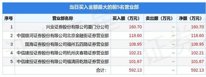 火狐电竞10月11日大千生态（603955）龙虎榜数据(图1)