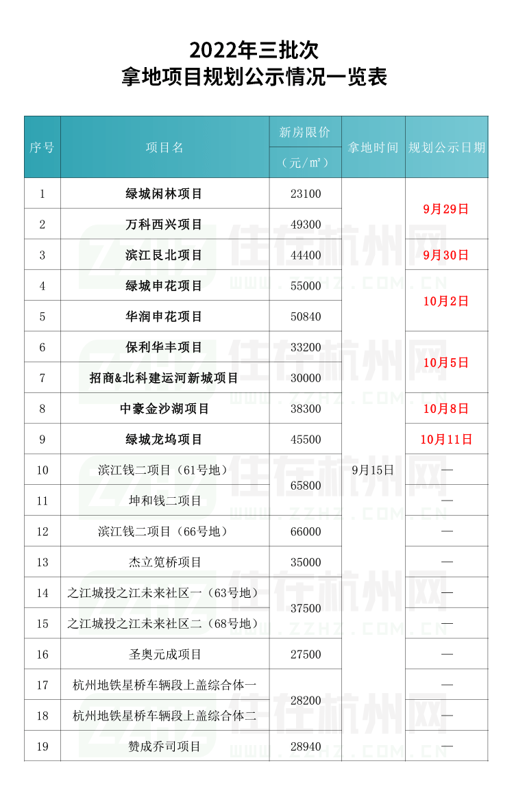 速度惊人！拿地不火狐电竞到1个月杭州19项目9个亮出设计方案(图1)