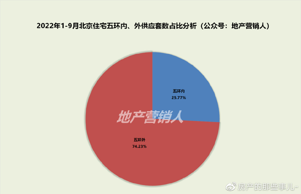 宸知筑 西四环公园学府火了比华曦府离地铁更近 精装改善房火狐电竞(图1)