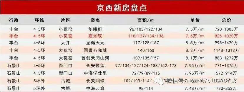 宸知筑 西四环公园学府火了比华曦府离地铁更近 精装改善房火狐电竞(图25)