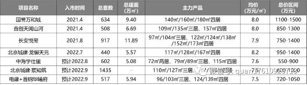 宸知筑 西四环公园学府火了比华曦府离地铁更近 精装改善房火狐电竞(图24)