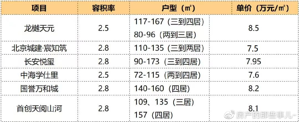 宸知筑 西四环公园学府火了比华曦府离地铁更近 精装改善房火狐电竞(图27)