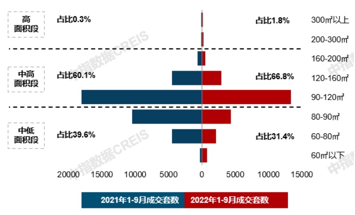 火狐电竞中铁建推出苏州首座星樾系产品；新城控股打磨三大产品系｜9月住宅月报(图3)