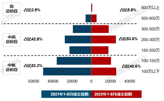 火狐电竞中铁建推出苏州首座星樾系产品；新城控股打磨三大产品系｜9月住宅月报(图6)