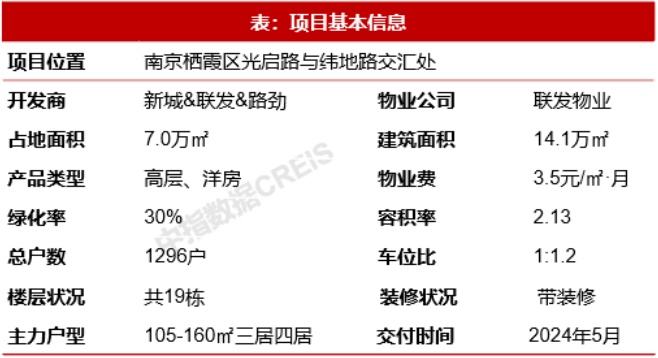 火狐电竞中铁建推出苏州首座星樾系产品；新城控股打磨三大产品系｜9月住宅月报(图11)