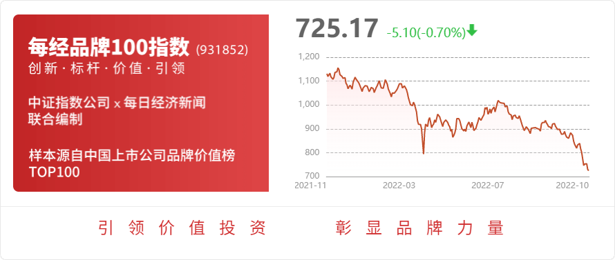 园林股份：火狐电竞减持计划时间已过半亿品创投、舟洋创投尚未减持公司股份(图1)