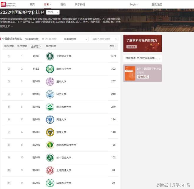风景园林学学科排名北京林业大学排名第一同济大学第四火狐电竞(图5)