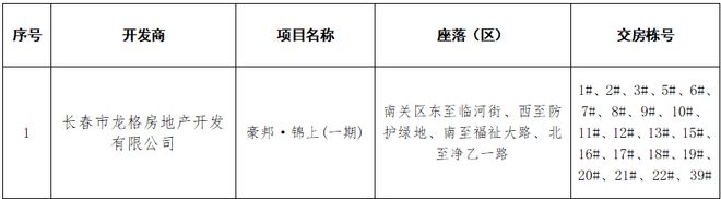 住在公园里！长春作为四大园火狐电竞林城市未来咋发展？官方这样说(图10)