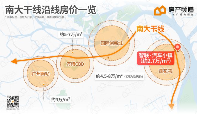 广州一火狐电竞二手真顶流即将抛弃刚需？这个现楼名校产业大盘你确定看了吗？(图5)