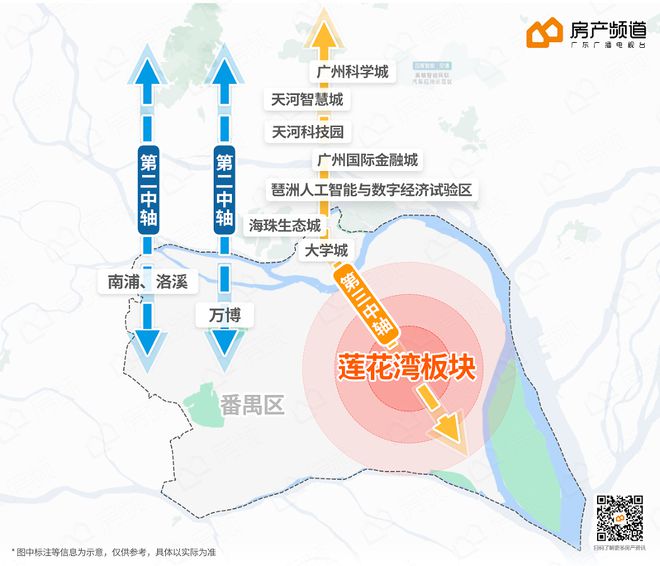 广州一火狐电竞二手真顶流即将抛弃刚需？这个现楼名校产业大盘你确定看了吗？(图6)