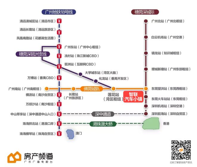 广州一火狐电竞二手真顶流即将抛弃刚需？这个现楼名校产业大盘你确定看了吗？(图11)