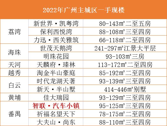 广州一火狐电竞二手真顶流即将抛弃刚需？这个现楼名校产业大盘你确定看了吗？(图14)