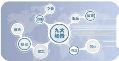 火狐电竞浅谈未来社区中园林景观设计思路(图1)