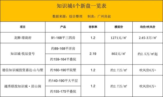 龙狮璟珑府：吹风6万实际卖24万+拼夕夕砍价都没那么狠火狐电竞(图3)