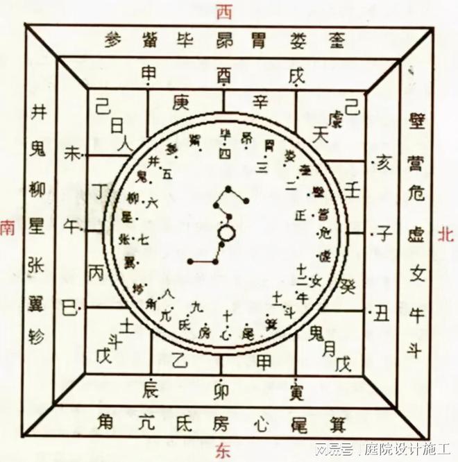 火狐电竞浅谈风水文化影响下的中国古典园林(图8)