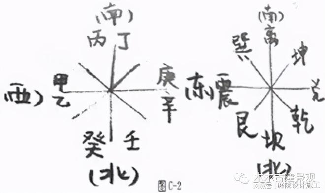 火狐电竞浅谈风水文化影响下的中国古典园林(图16)