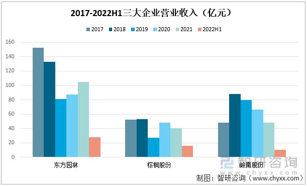 火狐电竞产业趋势！园林行业发展政策、市场供需、竞争格局及未来前景分析(图3)